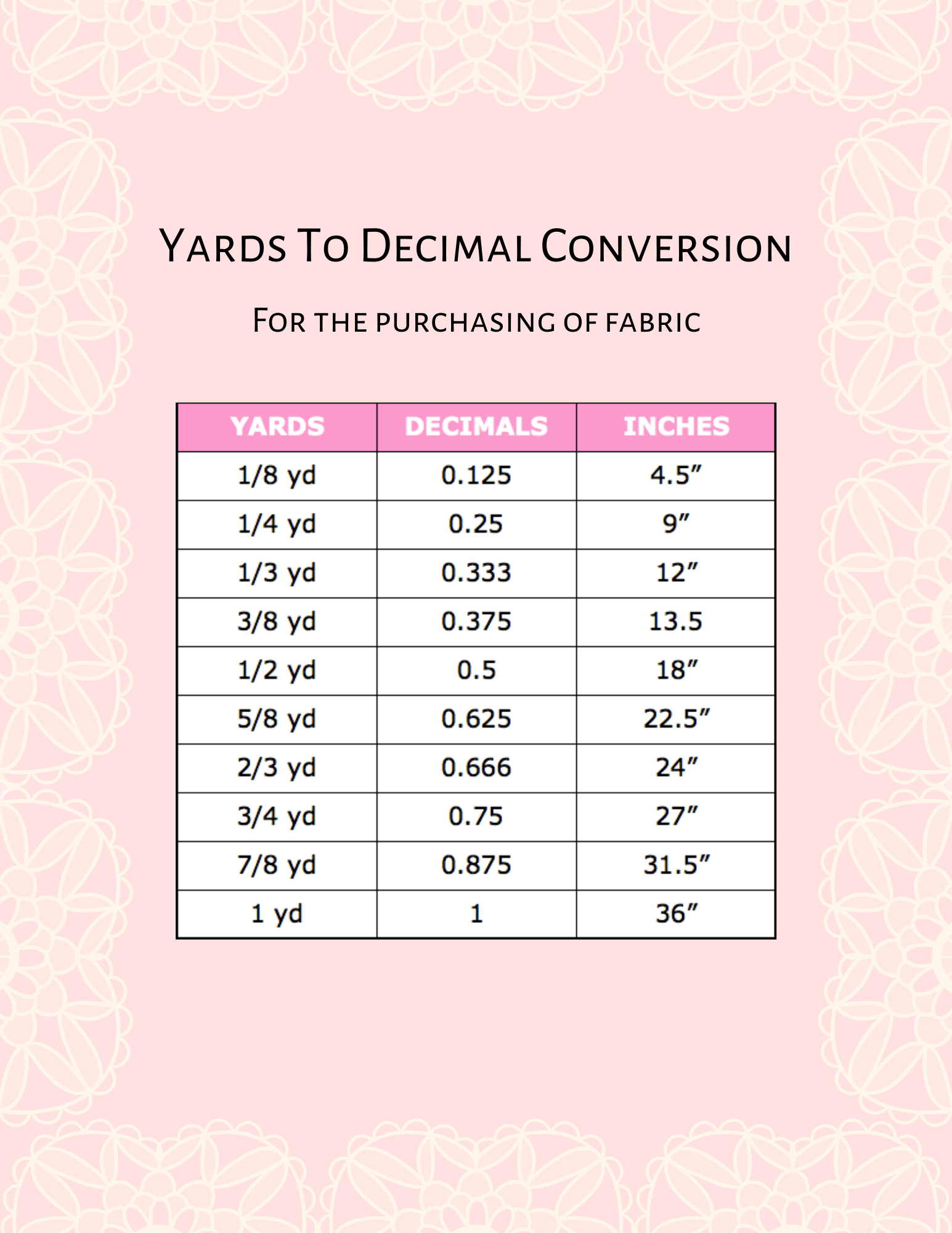 yards-to-decimal-conversion